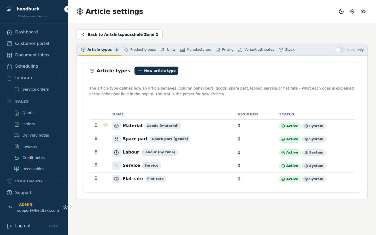Article types