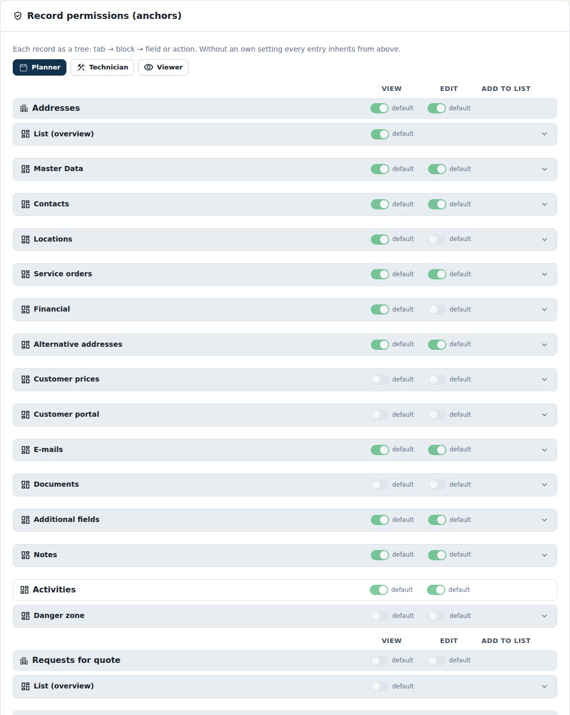 Record permissions (anchors)