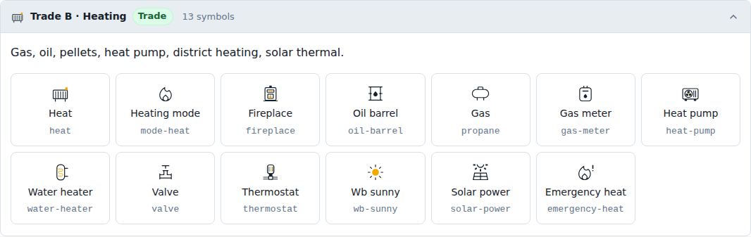 Trade B · Heating