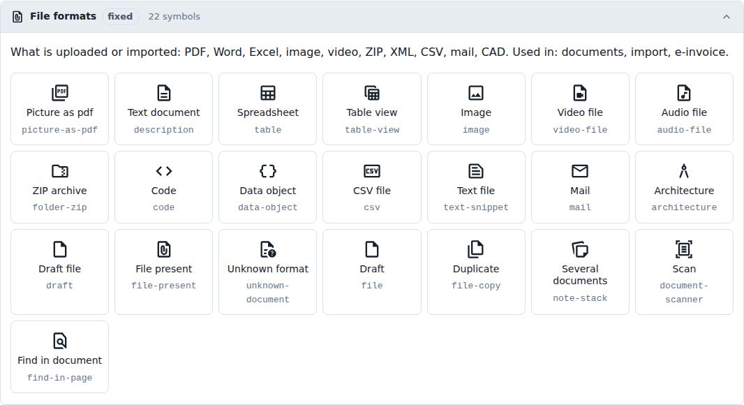 File formats