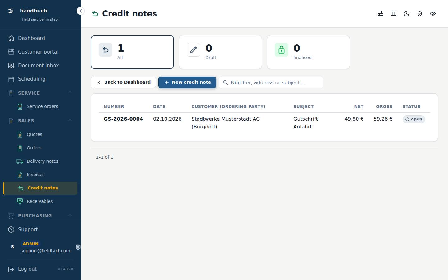 Credit notes