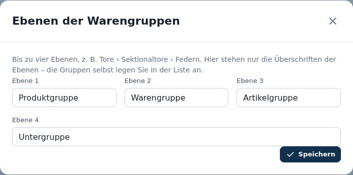 Ebenen der Warengruppen