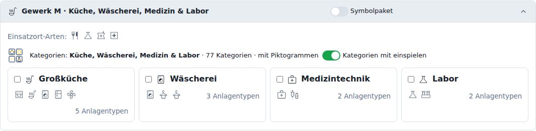 Gewerk M · Küche, Wäscherei, Medizin & Labor Symbolpaket