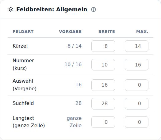 Feldbreiten: Allgemein